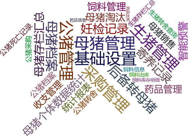猪场管理系统高级版关键功能概览图